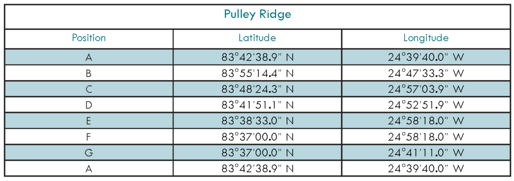 Pulley Ridge Coordinate Table