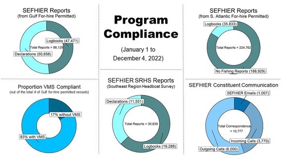 SEFHIER Program compliance graphics
