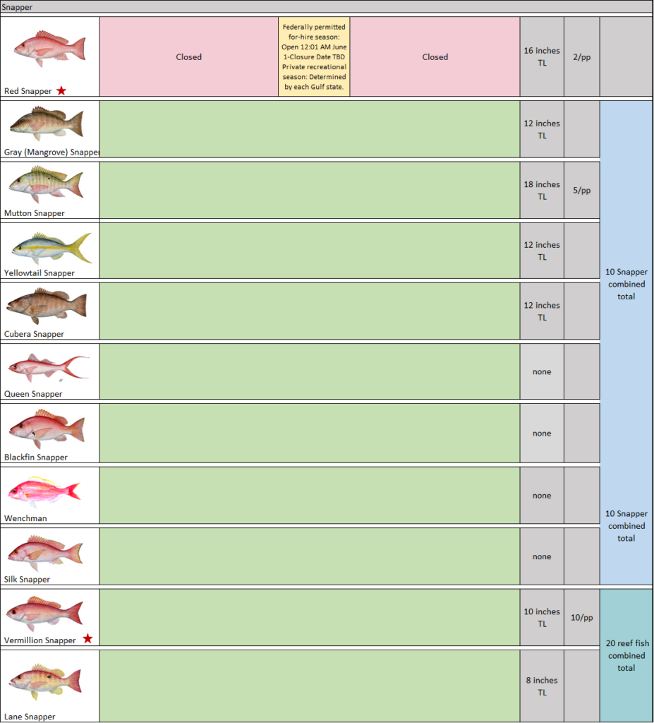 Recreational Fishing Regulations Calendar